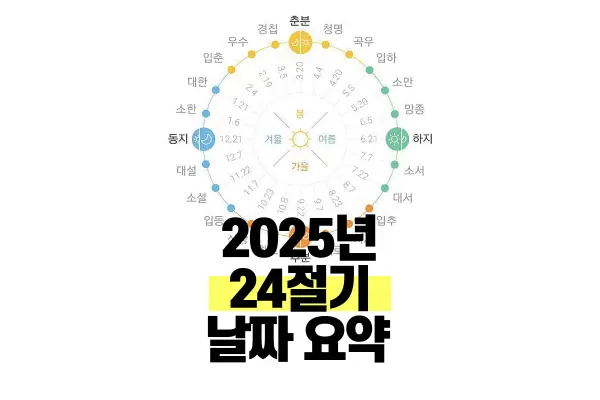 24절기-날짜