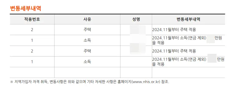 건강보험-변동내역